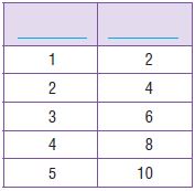 Go Math Grade 4 Answer Key Chapter 12 Relative Sizes of Measurement Units img 69