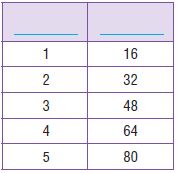 Go Math Grade 4 Answer Key Chapter 12 Relative Sizes of Measurement Units img 70