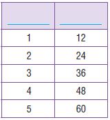 Go Math Grade 4 Answer Key Chapter 12 Relative Sizes of Measurement Units img 72