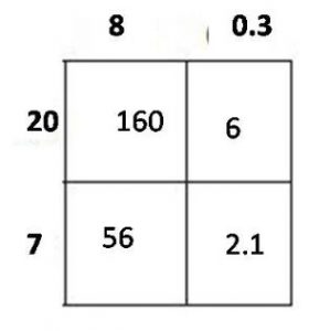 grade 5 chapter 4 Multiply Decimals 175 image 2