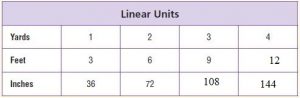 Go-Math-Grade-5-Answer-Key-Chapter-10-Convert-Units-of-Measure-img-2