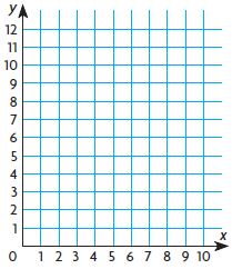Go Math Grade 5 Answer Key Chapter 9 Algebra Patterns and Graphing img 44