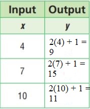 Go-Math-Grade-6-Answer-Key-Chapter-9-Independent-and-Dependent-Variables-img-2