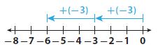 Go Math Grade 7 Answer Key Chapter 2 Multiplying and Dividing Integers Lesson 1: Multiplying Integers img 1