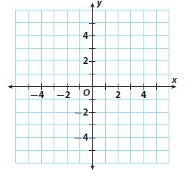 Go Math Grade 8 Answer Key Chapter 4 Nonproportional Relationships Lesson 3: Graphing Linear Nonproportional Relationships Using Slope and y-intercept img 23