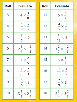Big Ideas Math Answer Key Grade 5 Chapter 9 Multiply Fractions 2