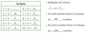 Big-Ideas-Math-Answers-3rd-Grade-Chapter-2-Multiplication-Facts-and-Strategies-2.2-4