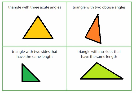 classify two dimensional shapes based on properties