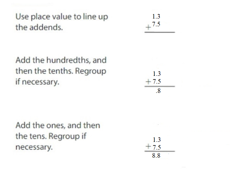Big-Ideas-Math-Answers-Grade-5-Chapter-3-Add-and-Subtract-Decimals-Lesson 3.3 Add Decimals-Add Decimals Homework & Practice 3.3.1