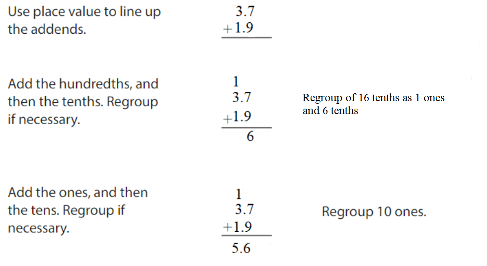Big-Ideas-Math-Answers-Grade-5-Chapter-3-Add-and-Subtract-Decimals-Lesson 3.3 Add Decimals-Show and Grow1