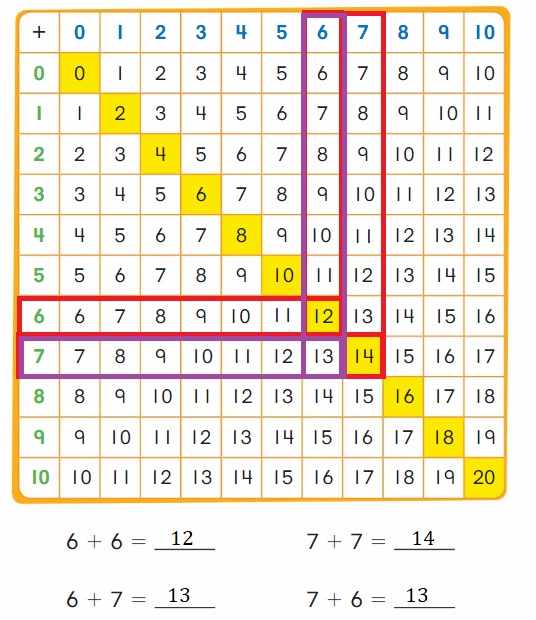 Big-Ideas-Math-Book-2nd-Grade-Answer-Key-Chapter-2- Fluency-and-Strategies-within-20-Lesson-2.2-Use-Doubles-Explore-and-Grow