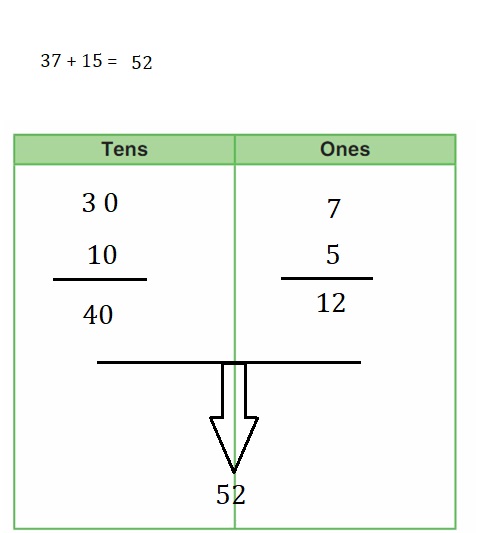 Big-Ideas-Math-Book-2nd-Grade-Answer-Key-Chapter-3-Addition-to-100-Strategies-Lesson-3.3-Use-Place-Value-to-Add-Explore-Grow