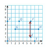 Big-Ideas-Math-Solutions-Grade-5-Chapter-12-Patterns-in-the-Coordinate-Plane-21 12.2 -1A