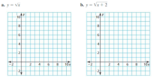 Big Ideas Math Algebra 1 Answer Key Chapter 10 Radical Functions and Equations 10.1 1