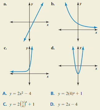 Big Ideas Math Algebra 1 Answer Key Chapter 8 Graphing Quadratic Functions 8.6 29