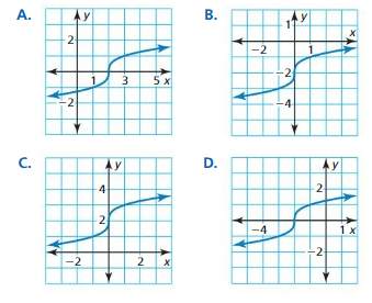 Big Ideas Math Algebra 1 Answers Chapter 10 Radical Functions and Equations 10.2 3