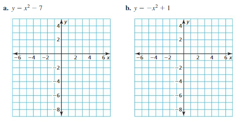 Big Ideas Math Algebra 1 Answers Chapter 8 Graphing Quadratic Functions 8.2 2