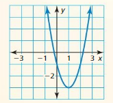 Big Ideas Math Algebra 1 Answers Chapter 8 Graphing Quadratic Functions cr 1
