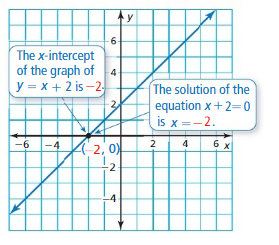 Big Ideas Math Algebra 1 Answers Chapter 9 Solving Quadratic Equations 9.2 1