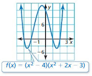 Big Ideas Math Algebra 1 Answers Chapter 9 Solving Quadratic Equations 9.2 16