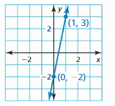 Big Ideas Math Algebra 1 Solutions Chapter 4 Writing Linear Functions 53
