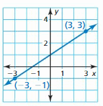 Big Ideas Math Answer Key Algebra 1 Chapter 3 Graphing Linear Functions 119