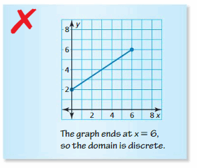 Big Ideas Math Answer Key Algebra 1 Chapter 3 Graphing Linear Functions 64
