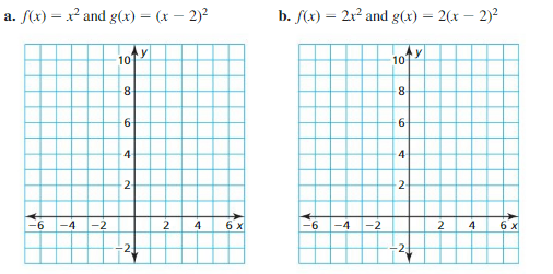 Big Ideas Math Answer Key Algebra 1 Chapter 8 Graphing Quadratic Functions 8.4 1