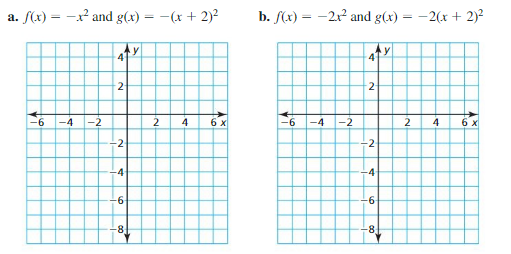 Big Ideas Math Answer Key Algebra 1 Chapter 8 Graphing Quadratic Functions 8.4 2
