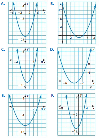 Big Ideas Math Answers Algebra 1 Chapter 8 Graphing Quadratic Functions 8.5 5