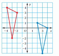 Big Ideas Math Answers Grade 8 Chapter 2 Transformations 12
