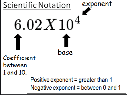 Big Ideas Math Answers Grade 8 Chapter 8 Exponents and Scientific Notation-23