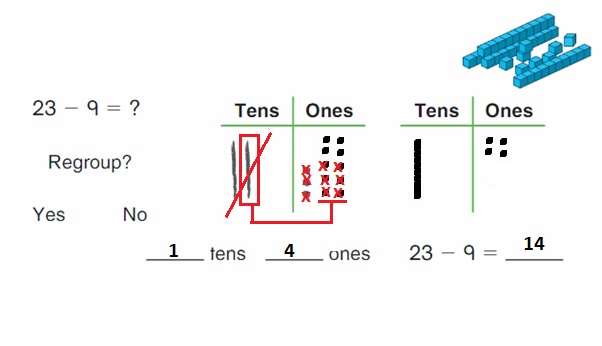 Big-Ideas-Math-Book-2nd-Grade-Answer-Key-Chapter-6-Fluently-Subtract-100-Lesson 6.1-Model- Regroup – Subtract-Show-Grow-Question-1