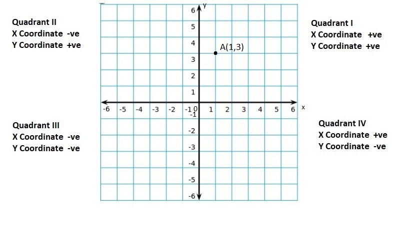 Big-Ideas-Math-Book-6th-Grade-Answer-Key-Chapter-8-Integers,-Number-Lines-and-the-Coordinate-Plane-Integers-Number-Lines-and-the-Coordinate-Plane-Connecting-Concepts-Question-47