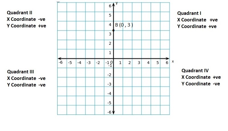 Big-Ideas-Math-Book-6th-Grade-Answer-Key-Chapter-8-Integers,-Number-Lines-and-the-Coordinate-Plane-Integers-Number-Lines-and-the-Coordinate-Plane-Connecting-Concepts-Question-48
