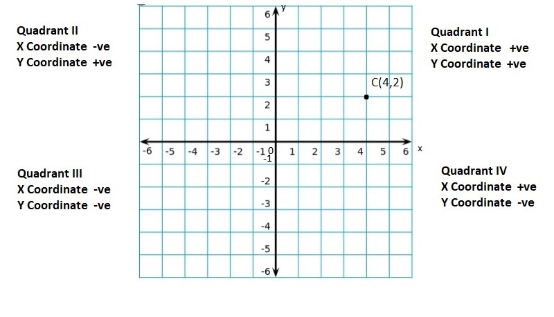 Big-Ideas-Math-Book-6th-Grade-Answer-Key-Chapter-8-Integers,-Number-Lines-and-the-Coordinate-Plane-Integers-Number-Lines-and-the-Coordinate-Plane-Connecting-Concepts-Question-49