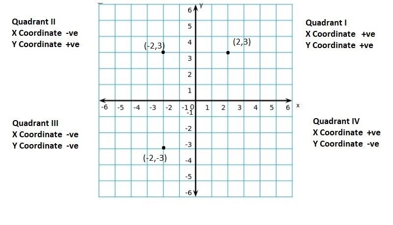 Big-Ideas-Math-Book-6th-Grade-Answer-Key-Chapter-8-Integers,-Number-Lines-and-the-Coordinate-Plane-Integers-Number-Lines-and-the-Coordinate-Plane-Connecting-Concepts-Question-52