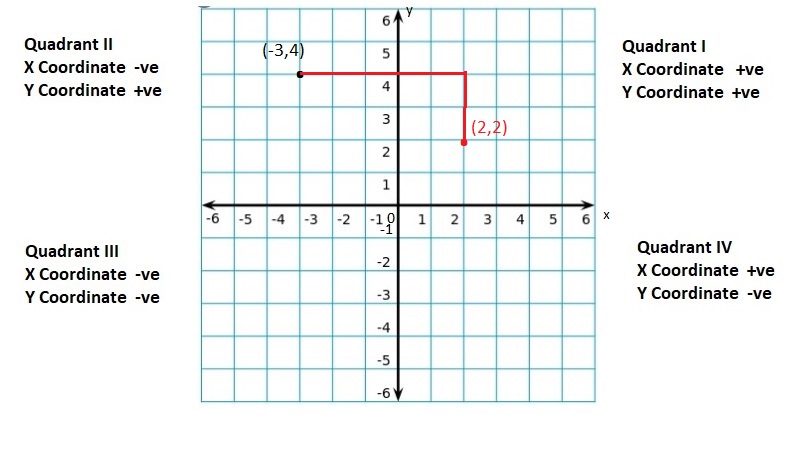 Big-Ideas-Math-Book-6th-Grade-Answer-Key-Chapter-8-Integers,-Number-Lines-and-the-Coordinate-Plane-Integers-Number-Lines-and-the-Coordinate-Plane-Connecting-Concepts-Question-60