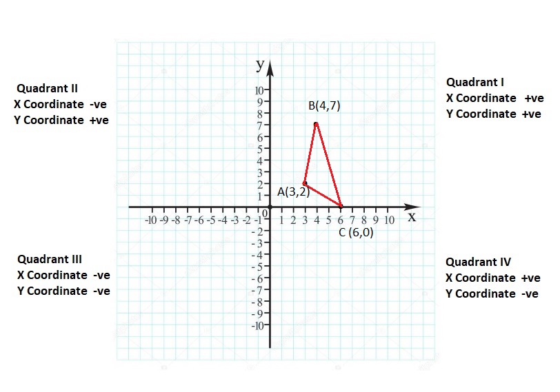 Big-Ideas-Math-Book-6th-Grade-Answer-Key-Chapter-8-Integers,-Number-Lines-and-the-Coordinate-Plane-Integers-Number-Lines-and-the-Coordinate-Plane-Connecting-Concepts-Question-62