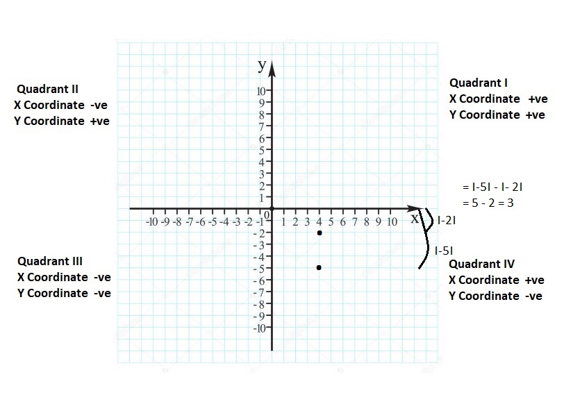 Big-Ideas-Math-Book-6th-Grade-Answer-Key-Chapter-8-Integers,-Number-Lines-and-the-Coordinate-Plane-Integers-Number-Lines-and-the-Coordinate-Plane-Connecting-Concepts-Question-65
