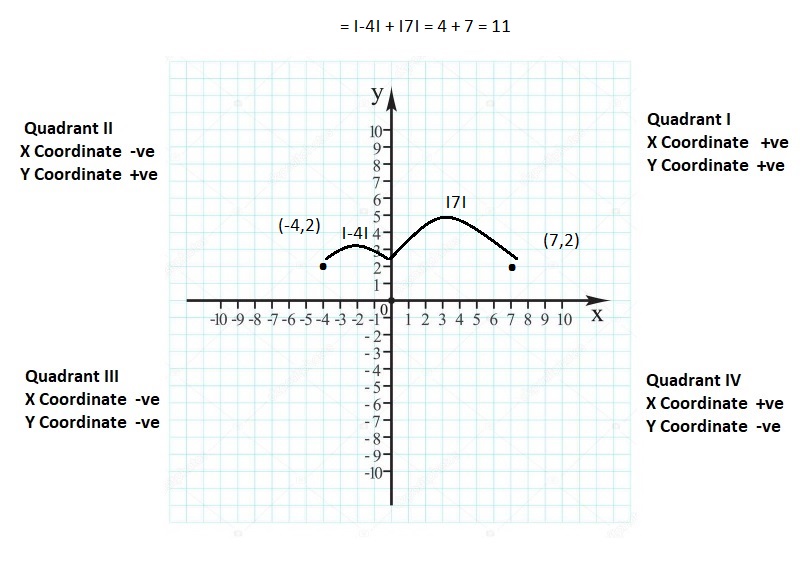 Big-Ideas-Math-Book-6th-Grade-Answer-Key-Chapter-8-Integers,-Number-Lines-and-the-Coordinate-Plane-Integers-Number-Lines-and-the-Coordinate-Plane-Connecting-Concepts-Question-66