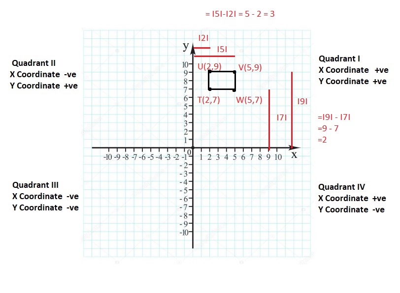 Big-Ideas-Math-Book-6th-Grade-Answer-Key-Chapter-8-Integers,-Number-Lines-and-the-Coordinate-Plane-Integers-Number-Lines-and-the-Coordinate-Plane-Connecting-Concepts-Question-69