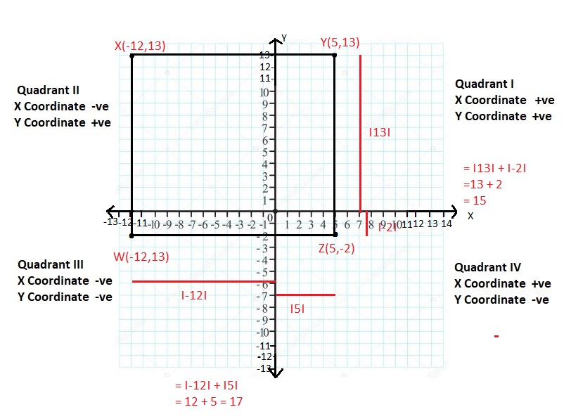 Big-Ideas-Math-Book-6th-Grade-Answer-Key-Chapter-8-Integers,-Number-Lines-and-the-Coordinate-Plane-Integers-Number-Lines-and-the-Coordinate-Plane-Connecting-Concepts-Question-71