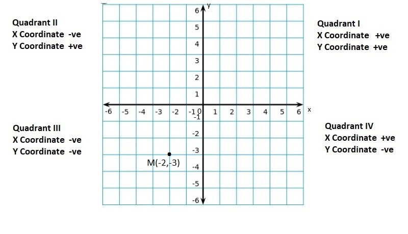 Big-Ideas-Math-Book-6th-Grade-Answer-Key-Chapter-8-Integers-Number-Lines-and-the-Coordinate-Plane-Integers-Number-Lines-and-the-Coordinate-Plane-Practice-Test-Question-22
