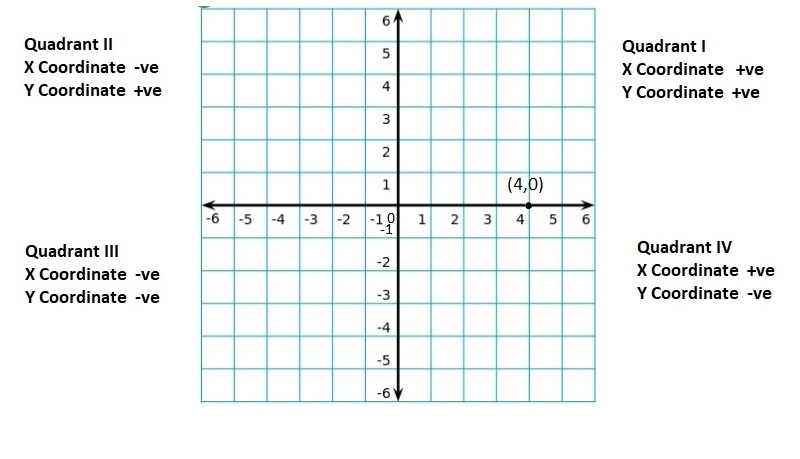 Big-Ideas-Math-Book-6th-Grade-Answer-Key-Chapter-8-Integers,-Number-Lines-and-the-Coordinate-Plane-Lesson 8.5-The-Coordinate-Plane-Question-10