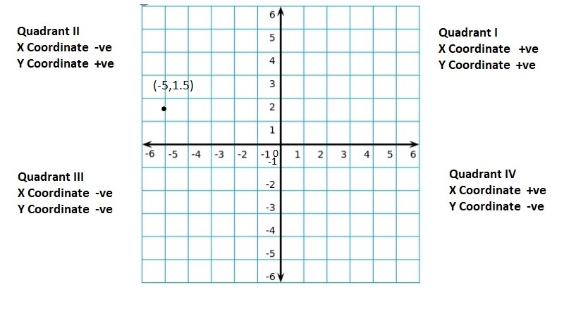 Big-Ideas-Math-Book-6th-Grade-Answer-Key-Chapter-8-Integers,-Number-Lines-and-the-Coordinate-Plane-Lesson 8.5-The-Coordinate-Plane-Question-11