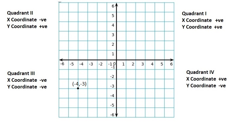 Big-Ideas-Math-Book-6th-Grade-Answer-Key-Chapter-8-Integers,-Number-Lines-and-the-Coordinate-Plane-Lesson 8.5-The-Coordinate-Plane-Question-14