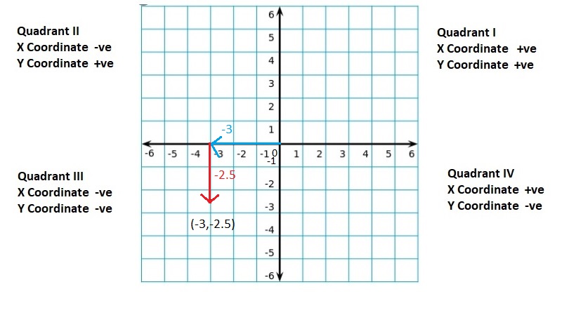 Big-Ideas-Math-Book-6th-Grade-Answer-Key-Chapter-8-Integers,-Number-Lines-and-the-Coordinate-Plane-Lesson 8.5-The-Coordinate-Plane-Question-21