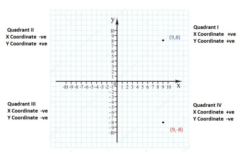 Big Ideas Math Answers Grade 6 Chapter 8 Integers, Number Lines, and