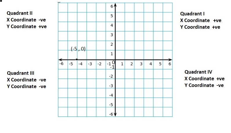 Big-Ideas-Math-Book-6th-Grade-Answer-Key-Chapter-8-Integers,-Number-Lines-and-the-Coordinate-Plane-Lesson 8.5-The-Coordinate-Plane-Question-6